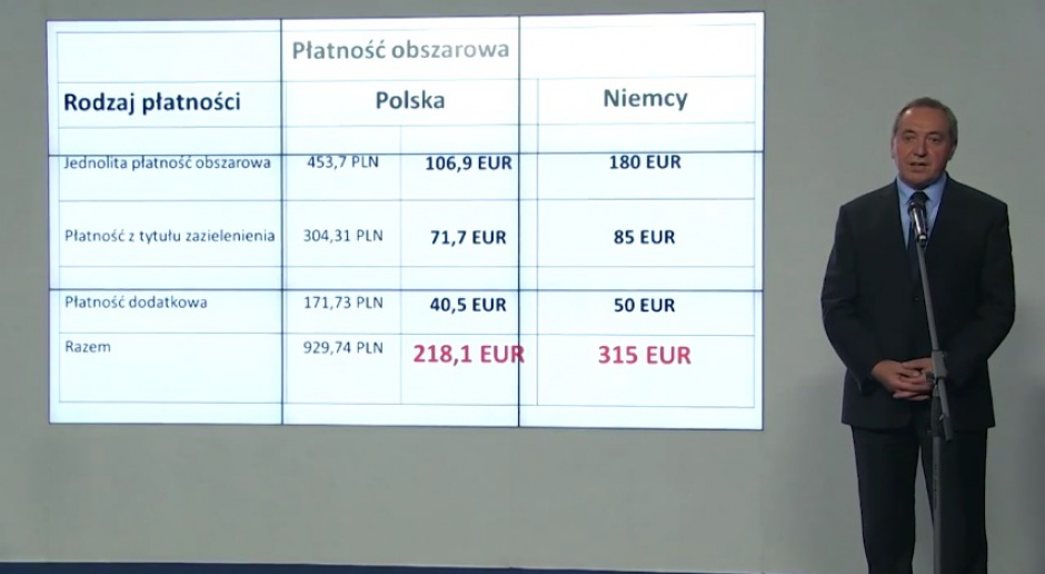 PiS: Wyrównać dopłaty dla polskich rolników