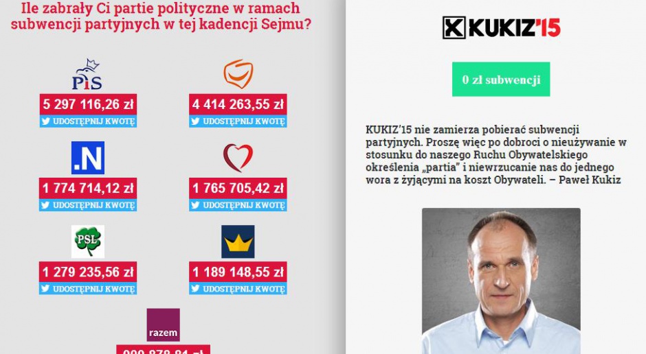 2,5 tys. zł na imprezę w klubie go-go. Ruch Kukiz'15 wytyka wydatki partiom politycznym